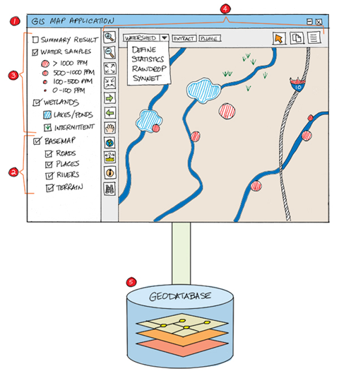 The anatomy of a web GIS application The anatomy of a web GIS application
