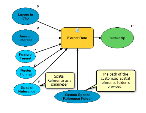 ExtractZionSPRef model ExtractZionSPRef model
